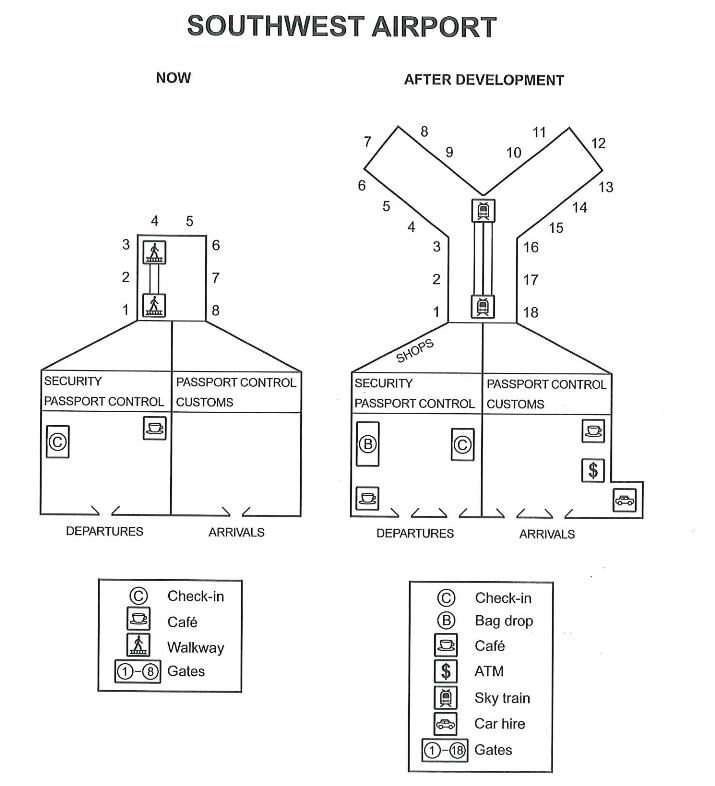 Cambridge IELTS 16 Academic Writing Test 3 Task 1 Band 7 Model Answer prompt illustration